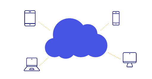 Eclipse and the Cloud